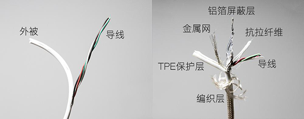 數據線批發價格